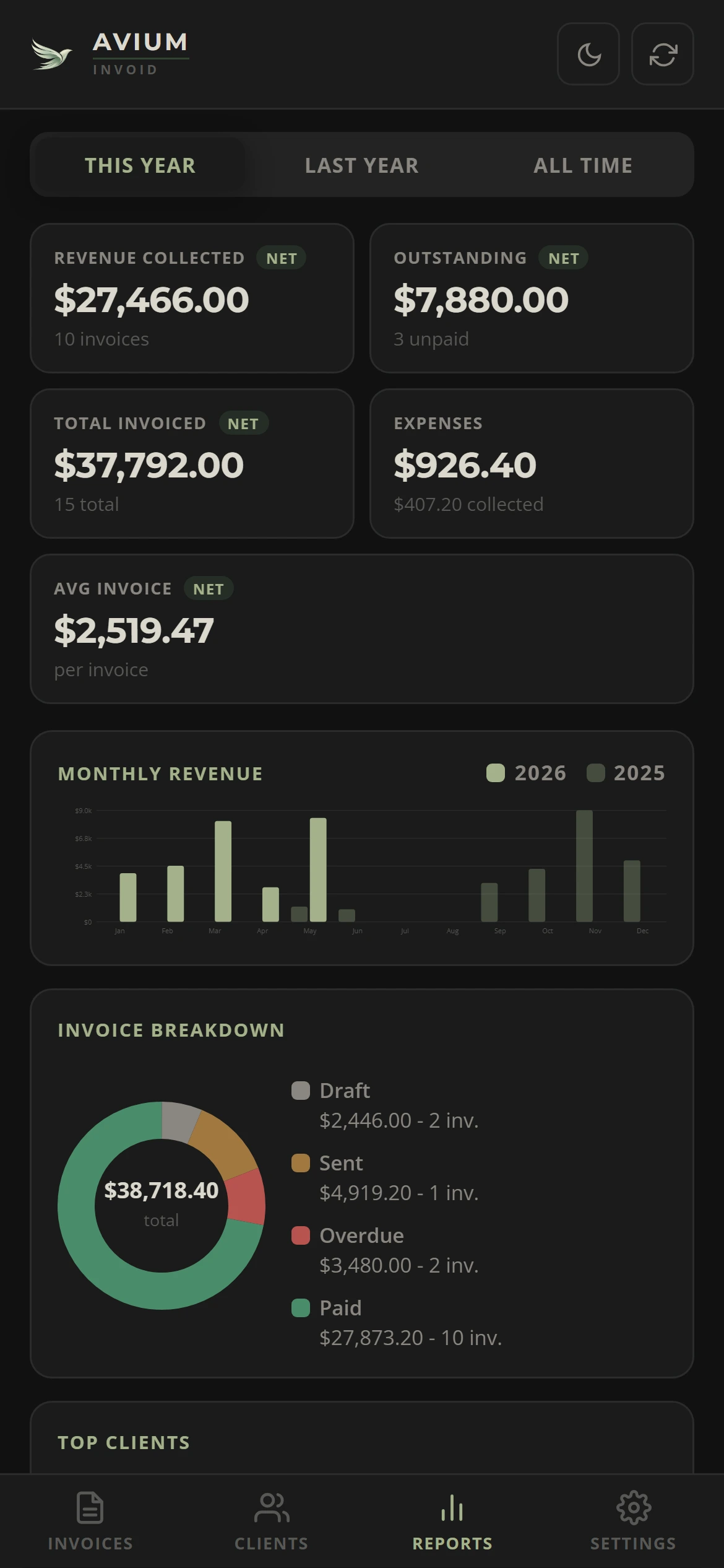 Know what you’ve actually earned
