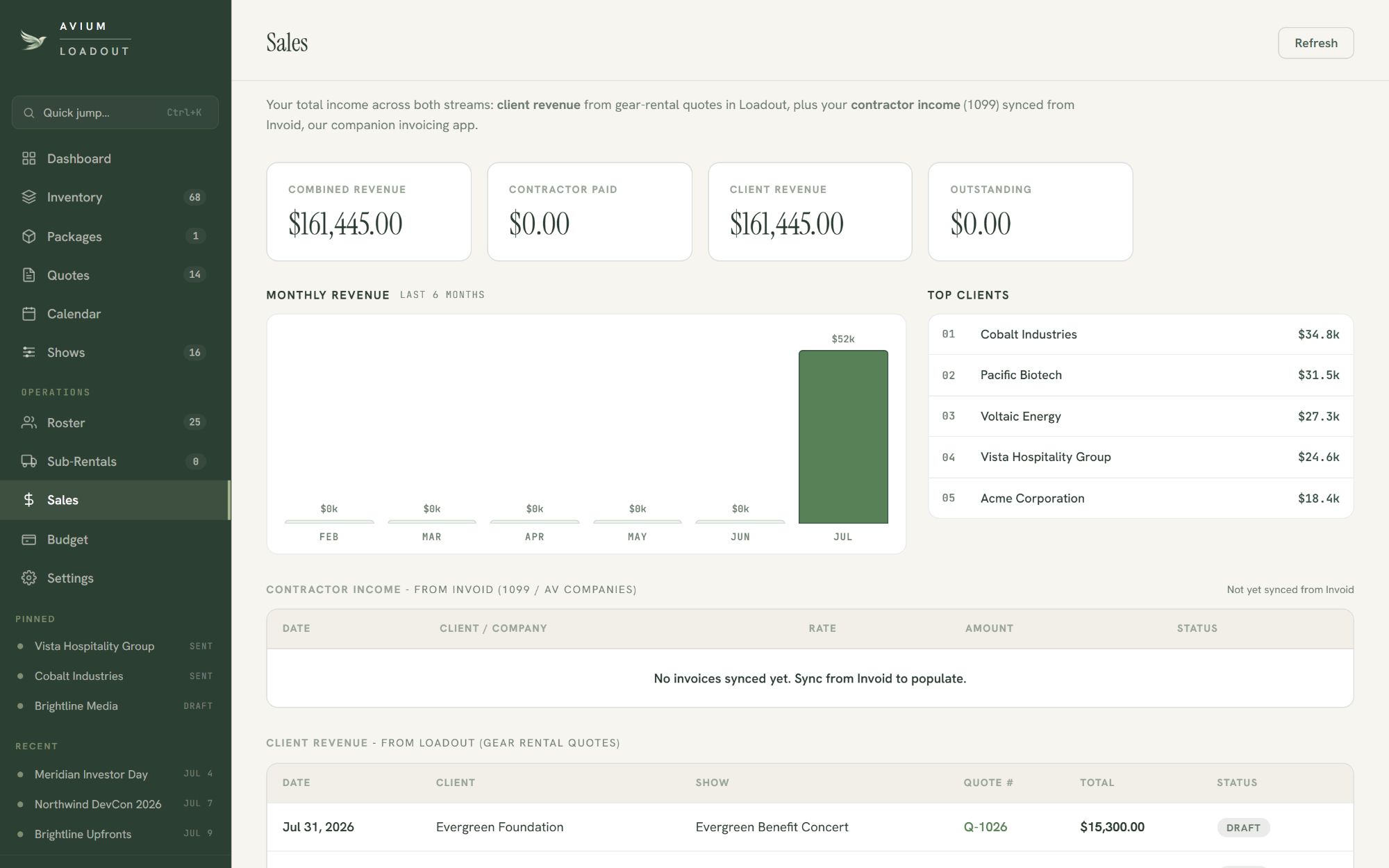 Sales reporting